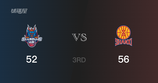 三节战罢，山西以56- 52领先山东，贾明儒17分3篮板4助攻